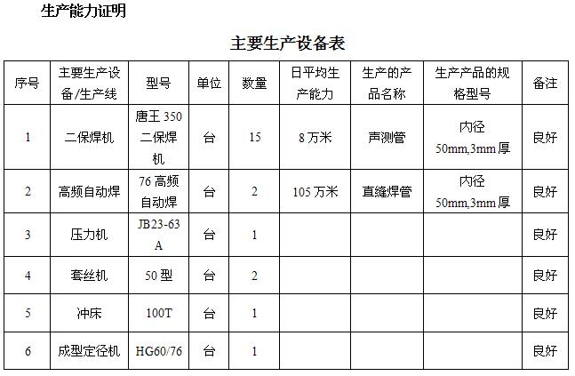 山东桩基声测管主要生产设备-1