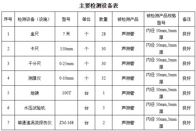 山东桩基声测管主要生产设备-2