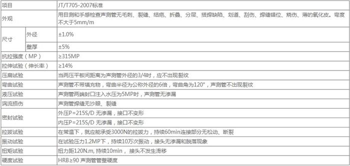 山东法兰式桩基声测管技术参数